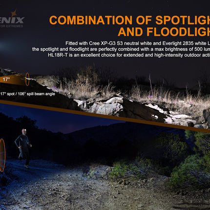 Fenix HL18R-T Trail Running Ultra Light Headlamp