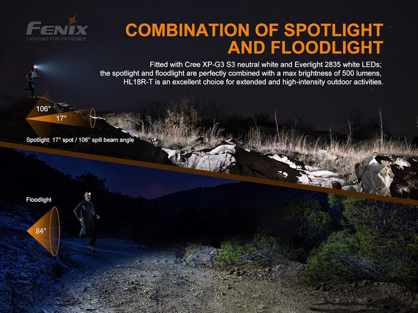 Fenix HL18R-T Trail Running Ultra Light Headlamp