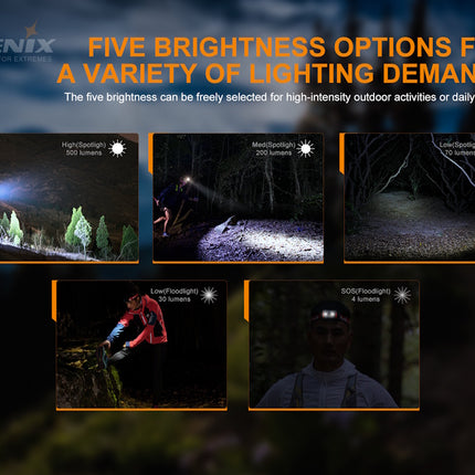 Fenix HL18R-T Trail Running Ultra Light Headlamp
