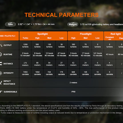 Fenix HM55R Compact Headlamp 1200 Lumens
