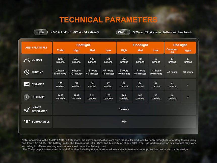 Fenix HM55R Compact Headlamp 1200 Lumens