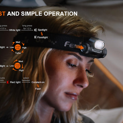 Fenix HM55R Compact Headlamp 1200 Lumens