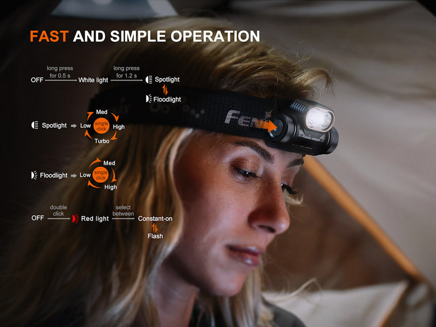 Fenix HM55R Compact Headlamp 1200 Lumens