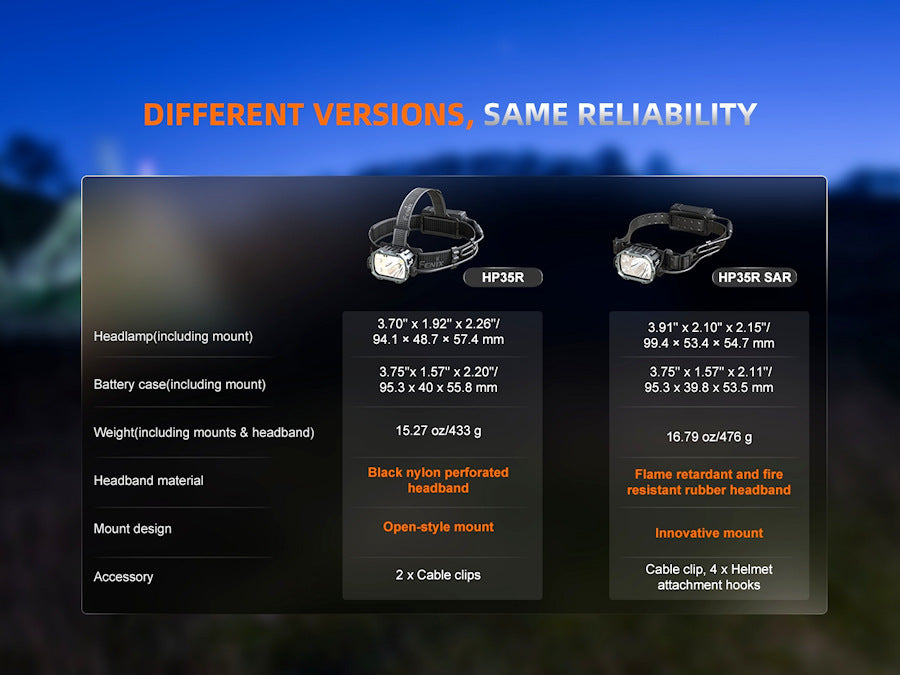 Fenix HP35R Headlamp Torch 4000 Lumens