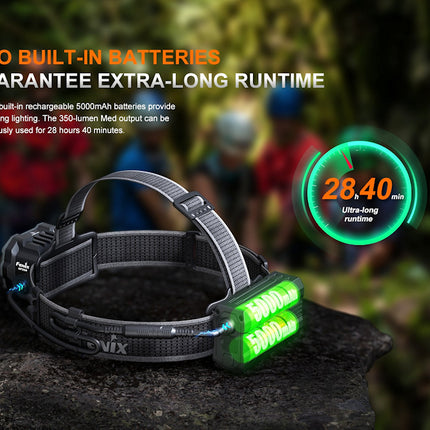 Fenix HP35R Headlamp Torch 4000 Lumens