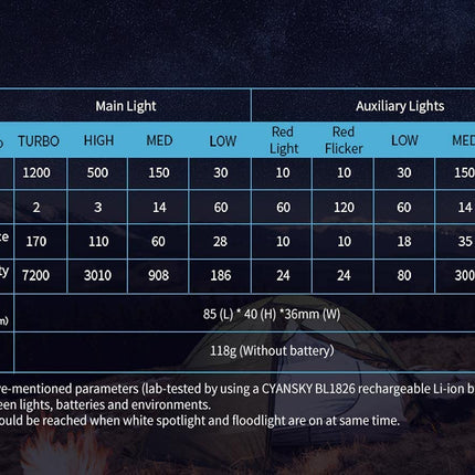 Cyansky Triple Output Headlamp | 1400 Lumens | 170m | 5 Year UK Warranty