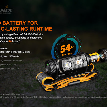 Fenix HM60R Headlamp 1200 Lumens