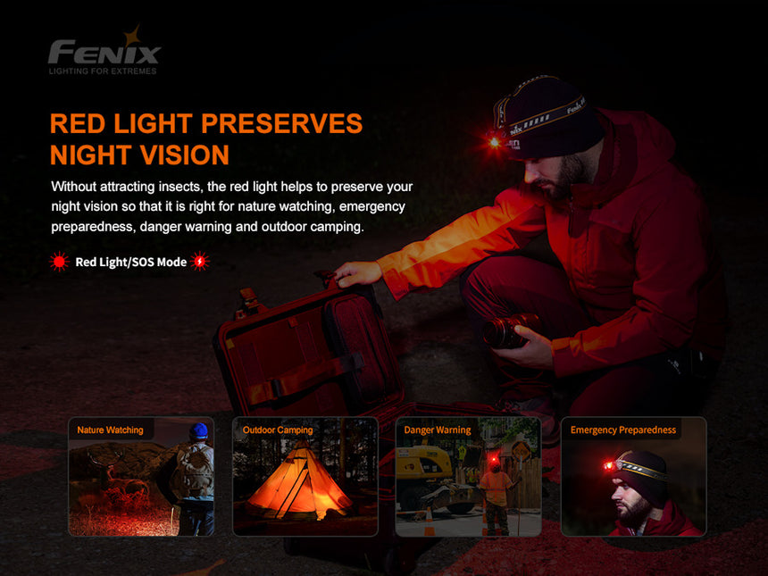 Fenix HM60R Headlamp 1200 Lumens