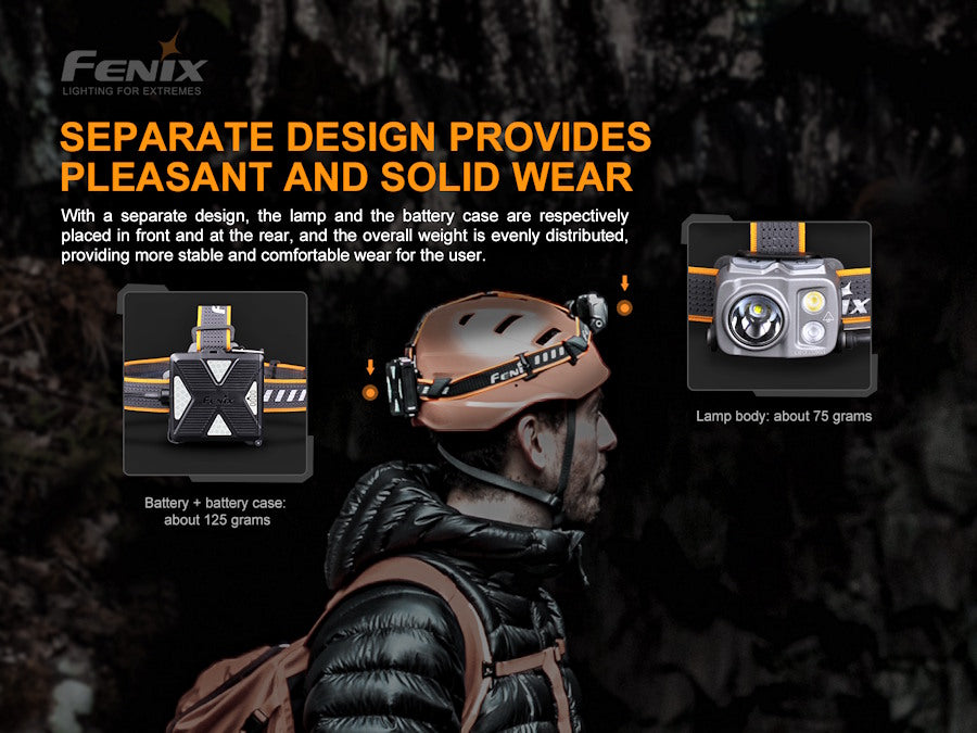 Fenix HP16R Multi Beam Rechargeable 1250 Lumens Headlamp