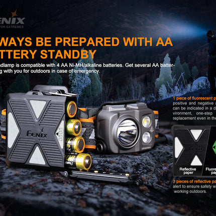 Fenix HP16R Multi Beam Rechargeable 1250 Lumens Headlamp
