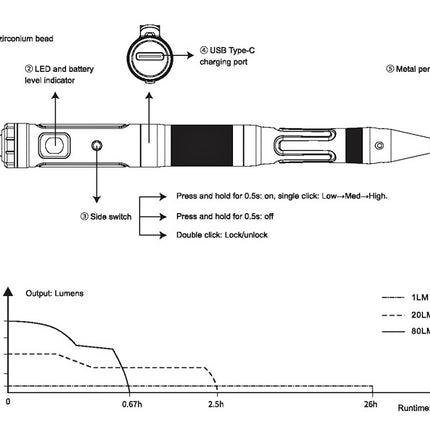 Fenix T6 Halberd v2 Pen Light Torch 80 Lumens