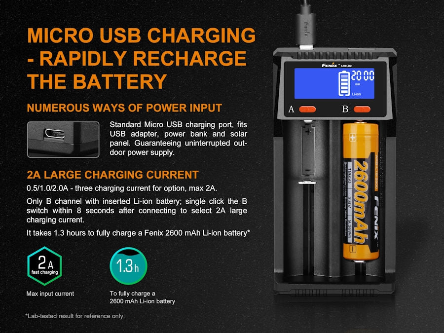 Fenix ARE-D2 USB Smart Multi Charger / Power Bank