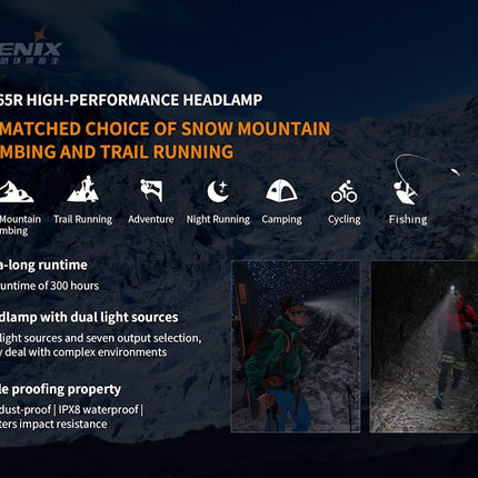 Fenix HM65R Rechargeable Headlamp