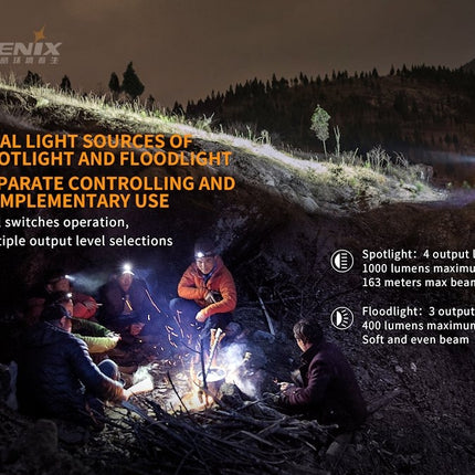 Fenix HM65R Rechargeable Headlamp
