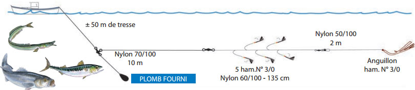 Flashmer Cote Quest Deluxe Mackerel Feathers Trolling Handline